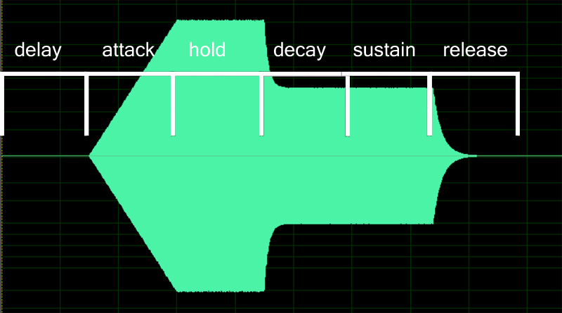 DAHDSR envelope shape image