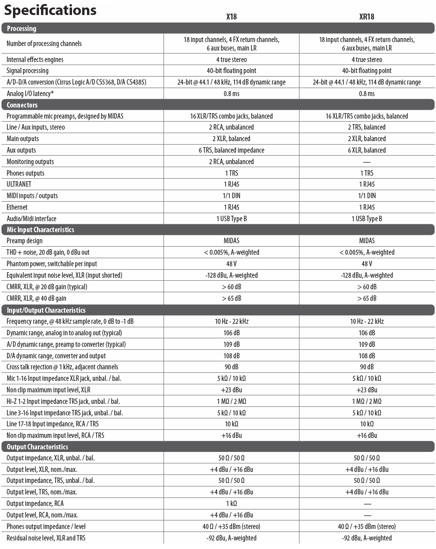 X18/XR18 Specifications Image