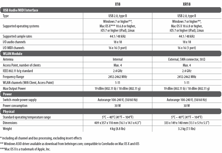 X18/XR18 Specifications Image 2