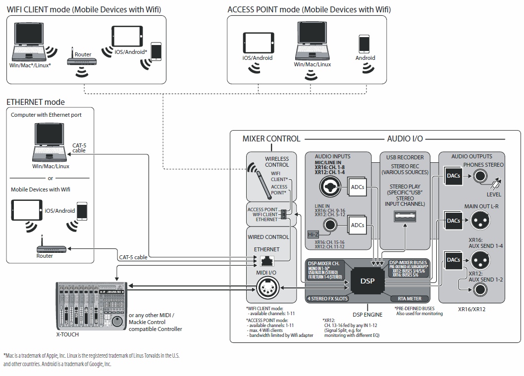 XR12/XR16 System Overview Image