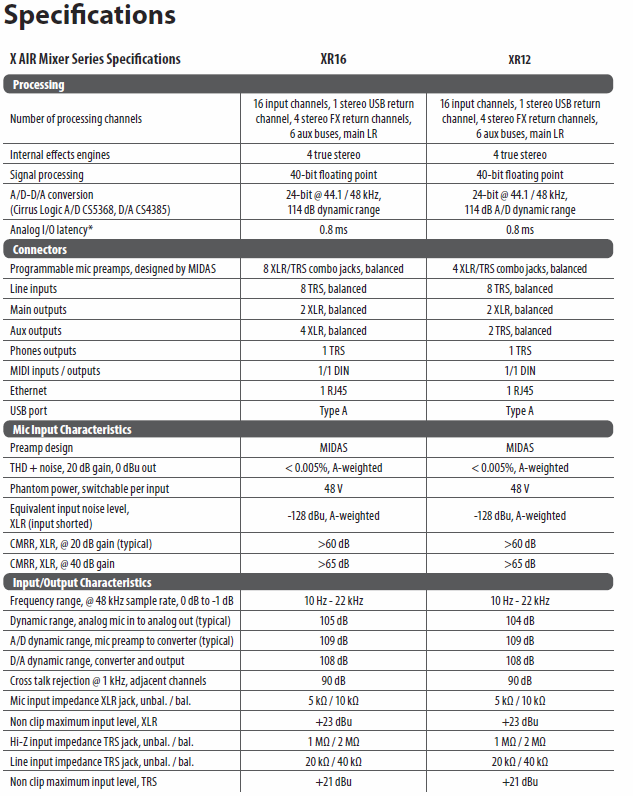 XR12/16 Specifications Image