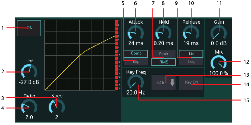 Dynamics Image